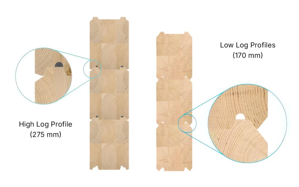 Log Profiles