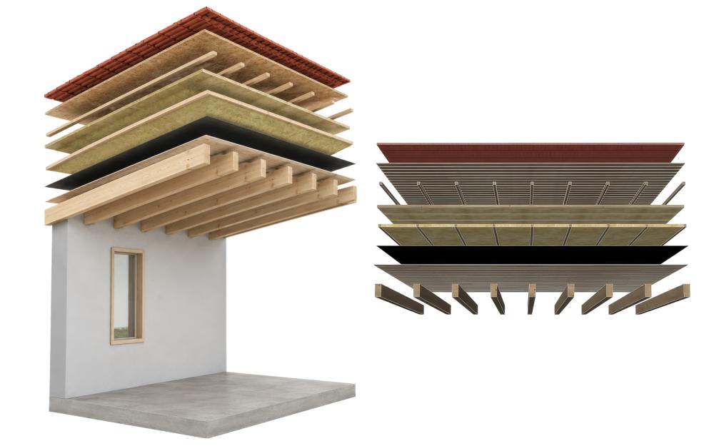 Smart Roof Layers