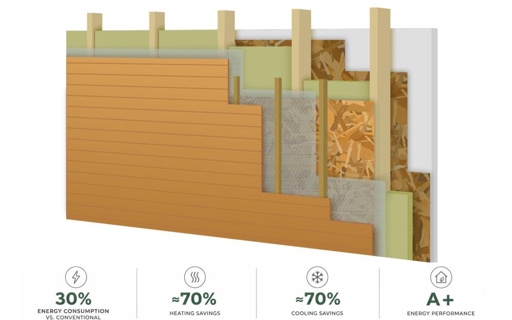 SetWood Wall System 01