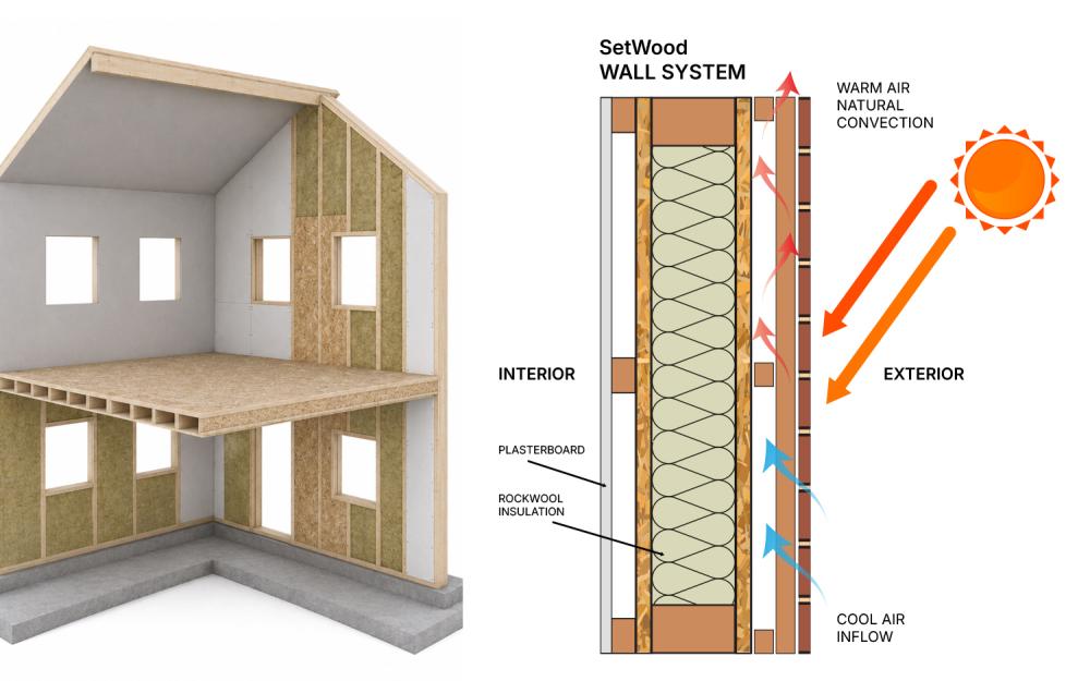 SetWood Wall System 02