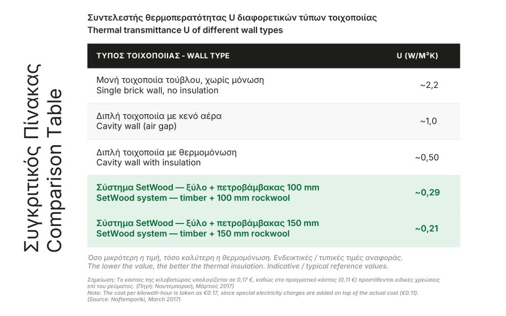 Thermal Transmittance